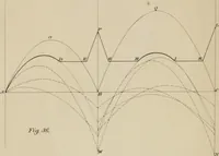 An illustration from Journal - Franklin Institute of the State of Pennsylvania (1826)
