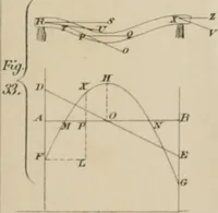 An illustration from Journal - Franklin Institute of the State of Pennsylvania (1826)