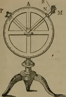 An illustration from Journal - Franklin Institute of the State of Pennsylvania (1826)