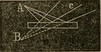 An illustration from Journal - Franklin Institute of the State of Pennsylvania (1826)