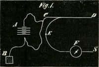 An illustration from Journal - Franklin Institute of the State of Pennsylvania (1826)
