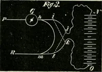 Picture 17 of 52 from Journal - Franklin Institute of the State of Pennsylvania (1826), leaf 139