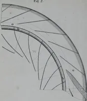 Picture 21 of 52 from Journal - Franklin Institute of the State of Pennsylvania (1826), leaf 204