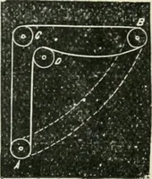 Picture 26 of 52 from Journal - Franklin Institute of the State of Pennsylvania (1826), leaf 226