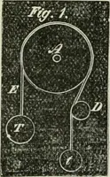 Picture 5 of 52 from Journal - Franklin Institute of the State of Pennsylvania (1826), leaf 39
