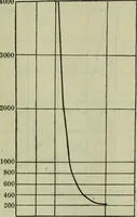 Picture 3 of 181 from Journal (1917), leaf 118