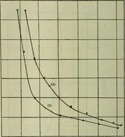 Picture 4 of 181 from Journal (1917), leaf 119