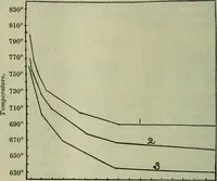 Picture 5 of 181 from Journal (1917), leaf 121