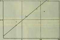 Picture 23 of 181 from Journal (1917), leaf 179