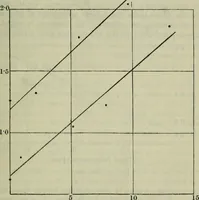 An illustration from Journal (1917)