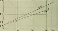 An illustration from Journal (1917)
