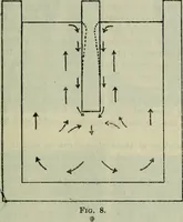 An illustration from Journal (1917)
