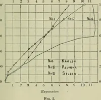 An illustration from Journal (1917)
