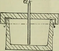 An illustration from Journal (1917)