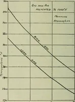 Picture 164 of 181 from Journal (1917), leaf 643