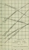An illustration from Journal (1917)