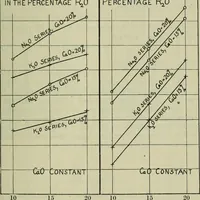 An illustration from Journal (1917)