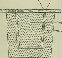 An illustration from Journal (1917)