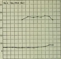 An illustration from Journal (1917)