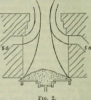 An illustration from Journal (1917)