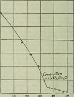 An illustration from Journal (1917)