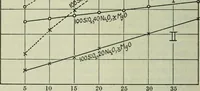 An illustration from Journal (1917)