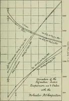 An illustration from Journal (1917)