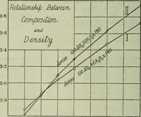 An illustration from Journal (1917)