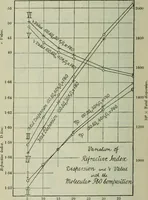 An illustration from Journal (1917)
