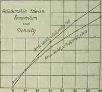 An illustration from Journal (1917)