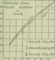 An illustration from Journal (1917)