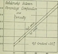 An illustration from Journal (1917)