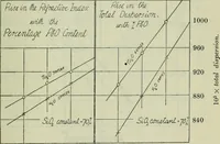 An illustration from Journal (1917)
