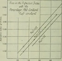 An illustration from Journal (1917)