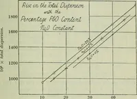 An illustration from Journal (1917)