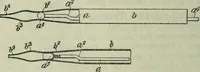 An illustration from Journal (1917)