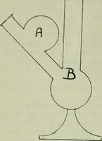 An illustration from Journal (1917)