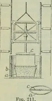An illustration from Journal (1917)