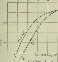 An illustration from Journal (1917)