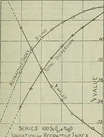 An illustration from Journal (1917)