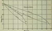 An illustration from Journal (1917)
