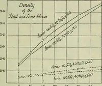 An illustration from Journal (1917)