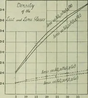 An illustration from Journal (1917)