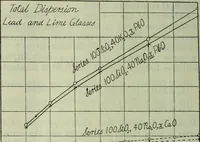 Picture 14 of 235 from Journal (1917), leaf 139