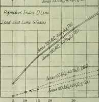 An illustration from Journal (1917)