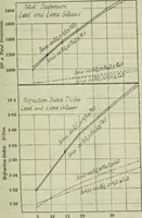 Picture 16 of 235 from Journal (1917), leaf 140