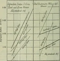 Picture 17 of 235 from Journal (1917), leaf 143