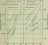 An illustration from Journal (1917)
