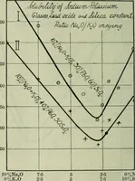 An illustration from Journal (1917)