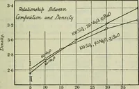 An illustration from Journal (1917)